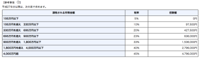 No_2260　所得税の税率｜所得税｜国税庁