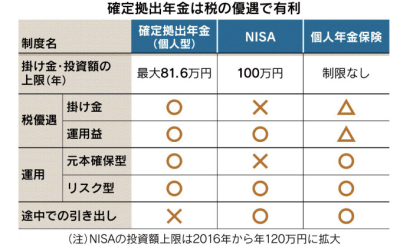 日本経済新聞