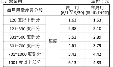 單張電價表_中文__105_04_01_pdf