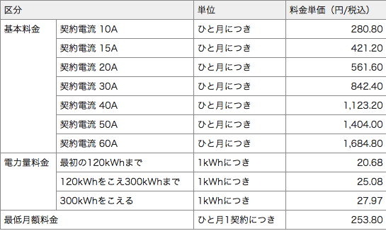 中部電力｜電気料金の計算方法_-_電気料金のしくみ
