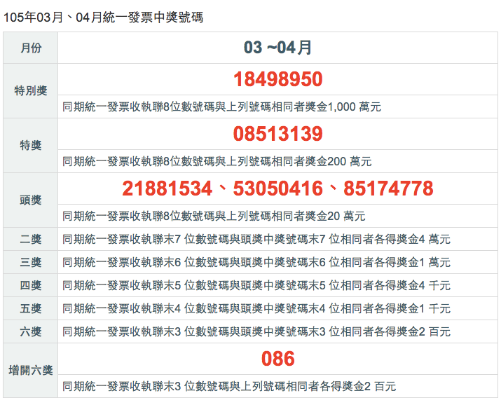 統一發票管理-財政部稅務入口網